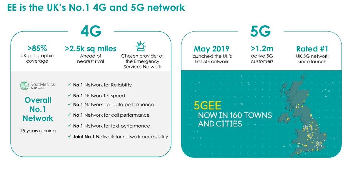For all the talk of telco transformation and #5G solutions for enterprises, network services are still very much the core competency of mobile network operators in the U.K. and abroad. Today's presentation from BT underscored the point. #telecoms
