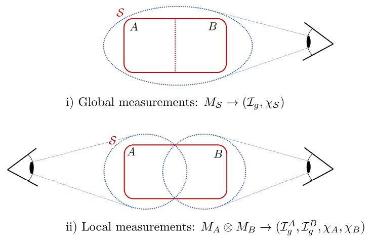 Entropy_MDPI's tweet photo. #mdpientropy "Quantum Euler Relation for Local Measurements" https://t.co/9vRwbJn3uE
#informationgain
#holevobound
#quantumdiscord
#localmeasurements
#ergotropy https://t.co/rVkS6lCesW