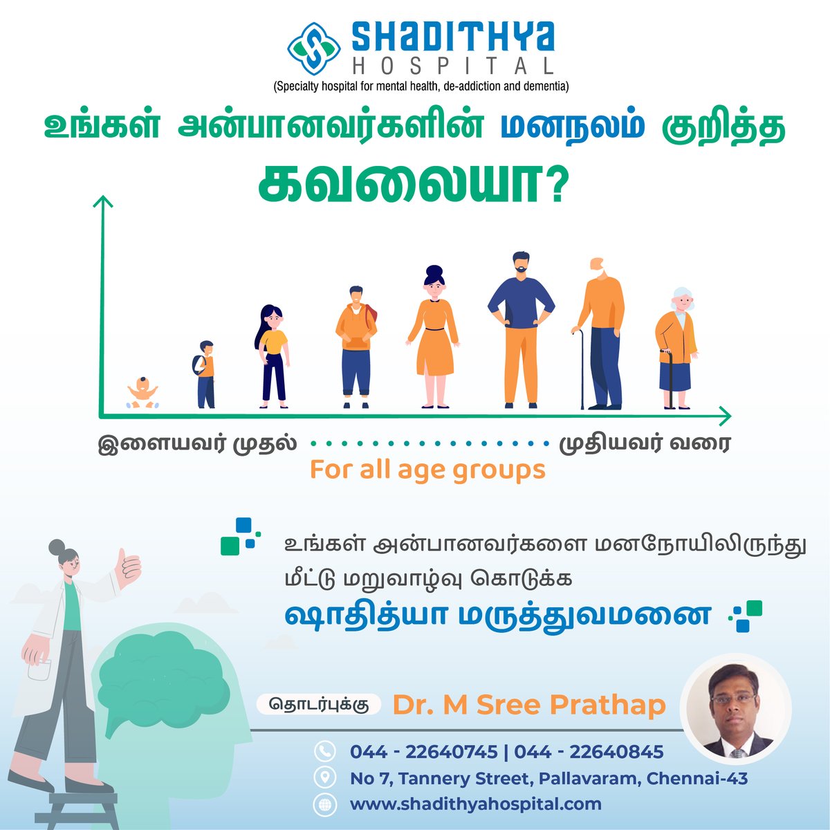 shadithya's tweet photo. #shadithyahospital #shadithyacares #drsreeprathap #mentalhealth #mentalhealthawareness #mentalhealthmatters #mentalhealthsupport  #mentalhealthrecovery #mentalhealthisimportant #mentalhealthhelp #mentalwellness #affordablehealthcare #chennaihospitals #mentalhealthhospital https://t.co/KFupadLvzL