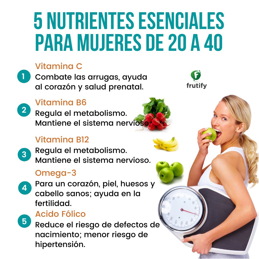 FrutifyS's tweet photo. #Consejos #Salud
Descubre los 𝟱 𝗻𝘂𝘁𝗿𝗶𝗲𝗻𝘁𝗲𝘀 𝗲𝘀𝗲𝗻𝗰𝗶𝗮𝗹𝗲𝘀 𝗽𝗮𝗿𝗮 𝗺𝘂𝗷𝗲𝗿𝗲𝘀 𝗱𝗲 𝟮𝟬 𝗮 𝟰𝟬.
#Salud #Alimentación #Comida #PlatosPreparados #ListoParaComer #Almuerzo #Desayuno #Cena #Gimnasio #LowCal #Balance #Detox #Fitness https://t.co/q77bwUon8O