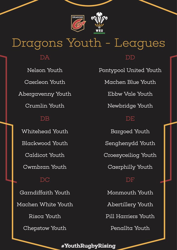 From the 7th August the Dragons Youth Pre-Christmas competition is back…  24 youth sides can’t wait to get playing.. <a href="/WRU_Community/">WRU Community - Wrth galon y genedl</a> <a href="/DRA_Community/">DRAGONS RFC COMMUNITY 🐉</a> <a href="/Adrian_Evs01/">Adrian Evans</a> <a href="/Christo11590925/">Christopher Cornford 🏴󠁧󠁢󠁷󠁬󠁳󠁿</a> <a href="/GMG_DistrictA/">District A GMG</a> #Youthrugbyrising