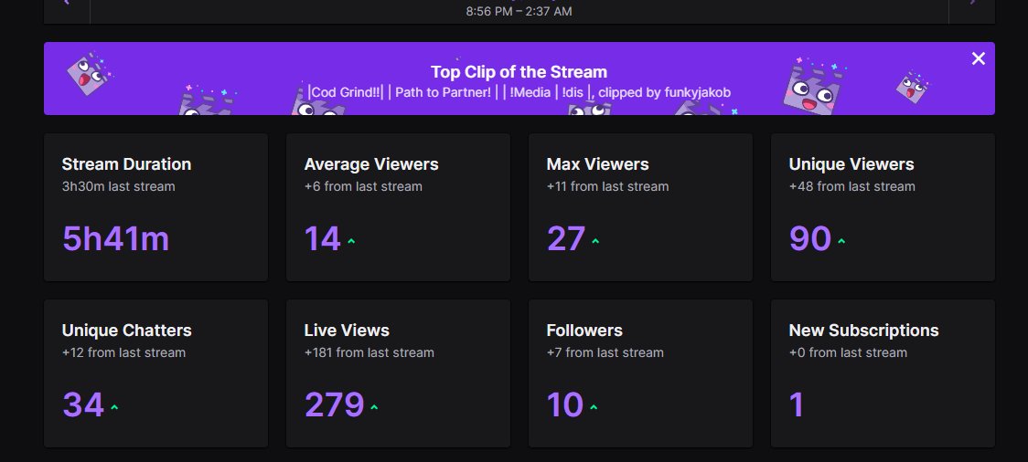 TheKicku's tweet image. Amazing stream today I will be live again at Twitch.tv/Thekicku at 9PM! I love you all cant wait to continue to make one of the best communities on twitch!