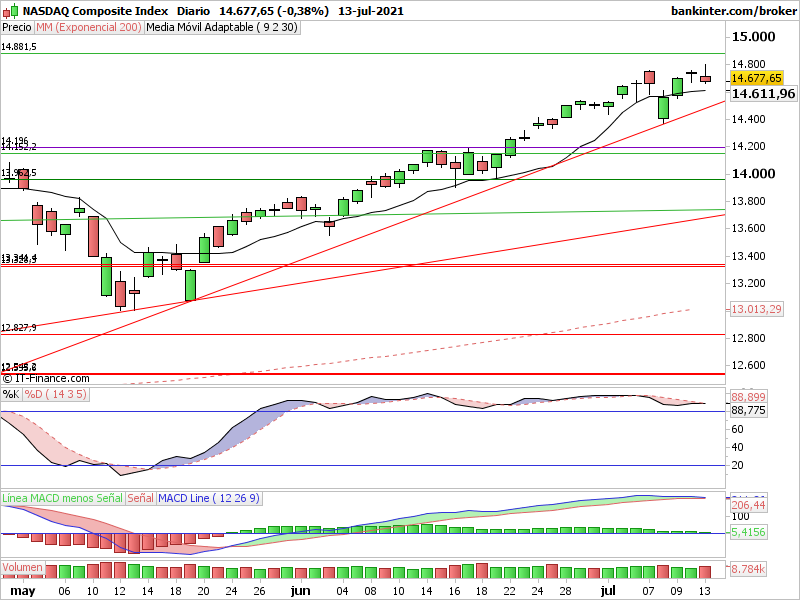 Nasdaq 100: - Página 6 E6PQK7QWUAIIAl2?format=png&name=900x900