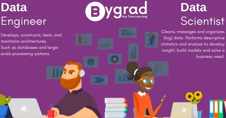 BygradOfficial's tweet photo. Before we go into the difference we would like to make a quick preface. The truth is, many data scientists and data engineers will perform the tasks of other technical roles.
Know More: https://t.co/2xn6Fpwbzk
#bygrad #bygradeducation #datascientist #dataengineering #datasience https://t.co/F7eFmMc9pA