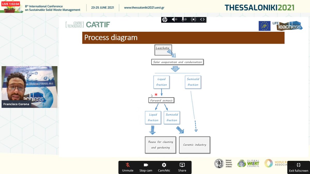 A few days ago we presented the first results obtained at the first demonstration site at the #THESSALONIKI2021 Conference 📢😀