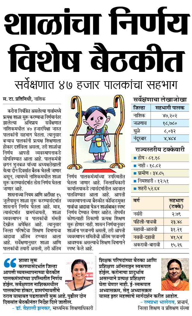 शाळांचा निर्णय ‘आपत्ती’कडे!
नाशिकमधून ४७ हजार पालकांचा सर्वेक्षणात सहभाग
पालकमंत्री भुजबळांच्या बैठकीत होणार ठोस निर्णय
<a href="/Dietnashik1/">DIET NASHIK</a> <a href="/VaishaliVeer1/">Vaishali Veer</a> <a href="/ZPNashik_Edu/">ZP Nashik Education Department</a> @surmayu <a href="/VarshaEGaikwad/">Prof. Varsha Eknath Gaikwad</a> <a href="/RealBacchuKadu/">BACCHU KADU</a> <a href="/ChhaganCBhujbal/">Chhagan Bhujbal</a> <a href="/InfoNashik/">DISTRICT INFORMATION OFFICE, NASHIK</a> @ShailendratMT <a href="/BharvirkarPMT/">prashant bharvirkar</a>