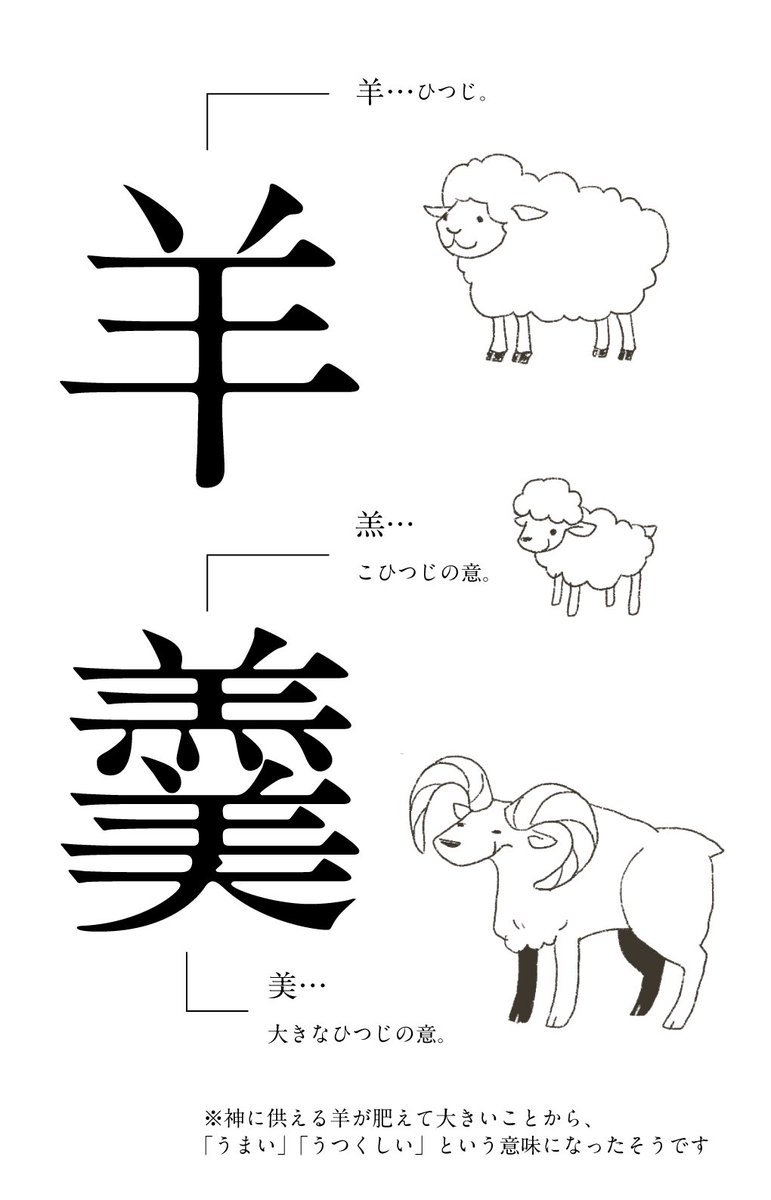 羊羹 は羊にまつわる漢字だけで組み合わされていた事に気付いてしまった 3匹もいた 羊がゲシュタルト崩壊してきた Togetter 羊羹 は羊にまつわる漢字だけで組み合わされていた事に気付いてしまった 3匹もいた 羊がゲシュタルト崩壊してきた Togetter