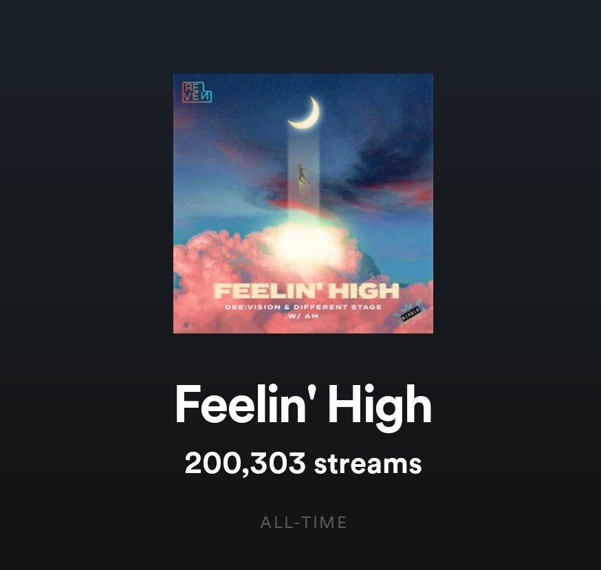 U N R E A L. 200K streams on 'SABOTAGE' with <a href="/DEADLINE_real/">DEADLINE</a> &amp; <a href="/VitorHaas/">haas</a> + 200K streams on 'FEELIN' HIGH' with <a href="/deevisionmusic/">DEE:VISION</a> &amp; <a href="/differentstage/">different stage | vinni</a> ON THE SAME DAY! Thank you for the support &amp; love! 🙌🙏X