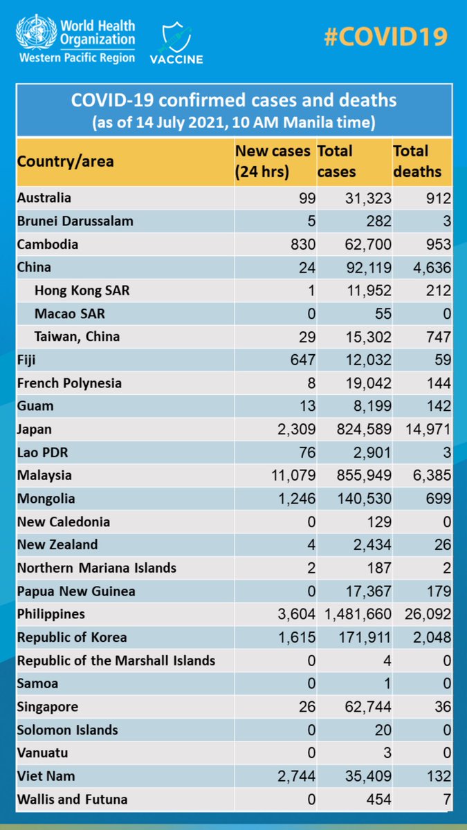 crypto_vaccine's tweet photo. Crypto VACT is to help 1% of World Population (7,840,669,600+) to be vaccinated. Let’s spread the love , heal the world.
VACT is now available on PancakeSwap
Contract Address:
0x56547AdF72513621d403618Bc3DeddE456B841c8
#VACT #cryptovaccine #charity https://t.co/6l4C08rmkx