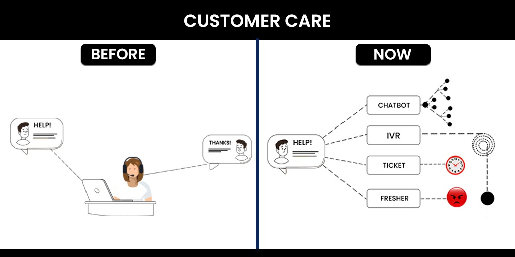 NetillyDM's tweet photo. #CustomerCare has become an absolute joke these days.
#Companies instead of being #customercentric have become money and valuation-centric, especially the multi-billion #dollar startups.

Earlier a #complaint was taken seriously and they would call you to address it.

#Netilly https://t.co/kzYqkmfFHD