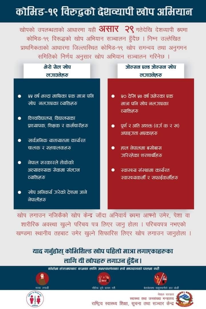 कोमिड-१९ विरुद्धको देशव्यापी खोप अभियान खोपको उपलब्धताको आधारमा यही असार २९ गतेदेखि देशव्यापी रूपमा कोभिड-१९ विरूद्धको खोप अभियान सञ्चालन हुँदैछ #vaccines4nepal #covid19Nepal #nepalcovidinfox #covidresponse