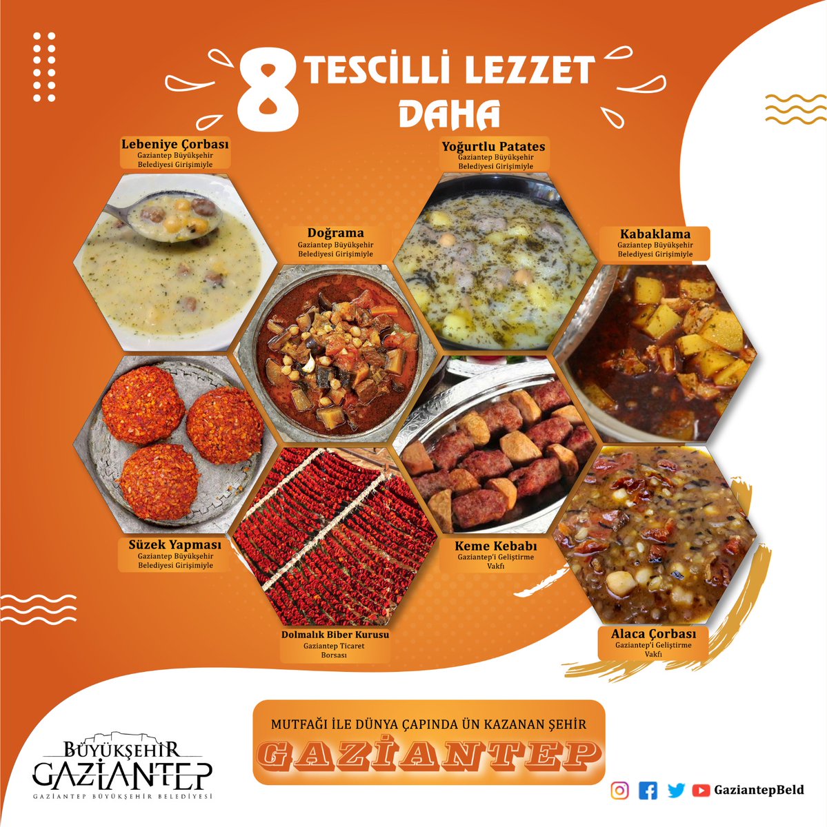 Gastronomi şehri #Gaziantep olarak tescilli lezzetlerimize yenilerini eklemeye devam ediyoruz.

Keme kebabı, yoğurtlu patates, kabaklama, doğrama, lebeniye çorbası, alaca çorba, süzek yapması ve dolmalık biber kurusunu da tescilli lezzet listemize ekledik.😋
<a href="/GbbMusem/">GbbCografişaret</a>