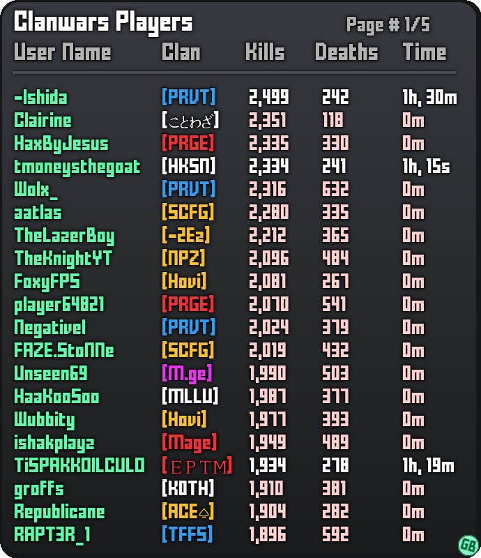 DefinitelyFOXY's tweet image. Placed good in cw!!!!!