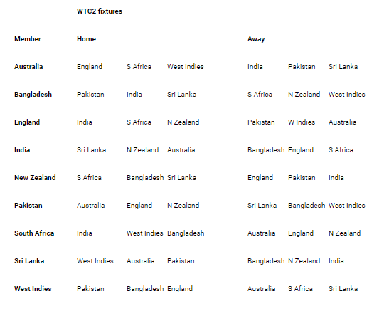 SportASmile's tweet image. #WTC2 Fixtures

#iccworldtestchampionship