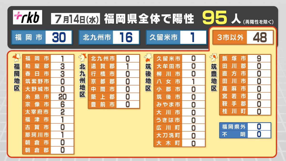 速報 福岡 市 コロナ 福岡市 福岡市における新型コロナウイルスワクチンの接種について