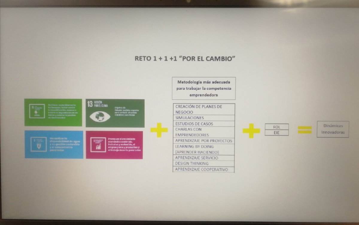 ProfesorGAD's tweet image. Día 3: ¿serías capaz de diseñas una dinámica innovadora en 2 horas para trabajar los ODS en tu aula de emprendimiento? Los alumn@s del curso de #emprendimiento en @cepalmeria están seguros de que SI 💪 @EducaAnd @FPAndaluza @Reto_Lab #emprenderesmisuperpoder