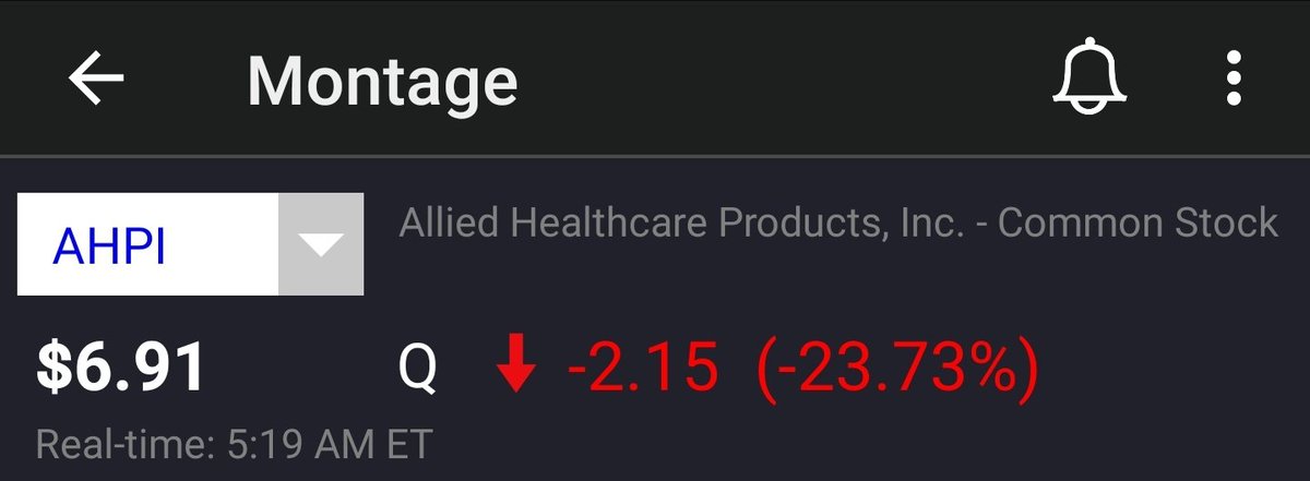 InvestorsLive's tweet photo. $AHPI $2 gap down https://t.co/QorRkapuLD