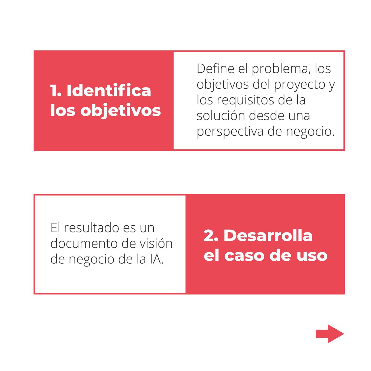 opentrends's tweet image. Estás en el momento perfecto para adoptar la #InteligenciaArtificial e impulsar el valor de tu negocio y la #ExperienciaDeUsuario. Aquí tienes algunos #OpenTips para empezar el camino de la transformación con #IA. Descúbrelos todos aquí 👉ow.ly/UCJO50FtJNn
 
#AIweek #AI