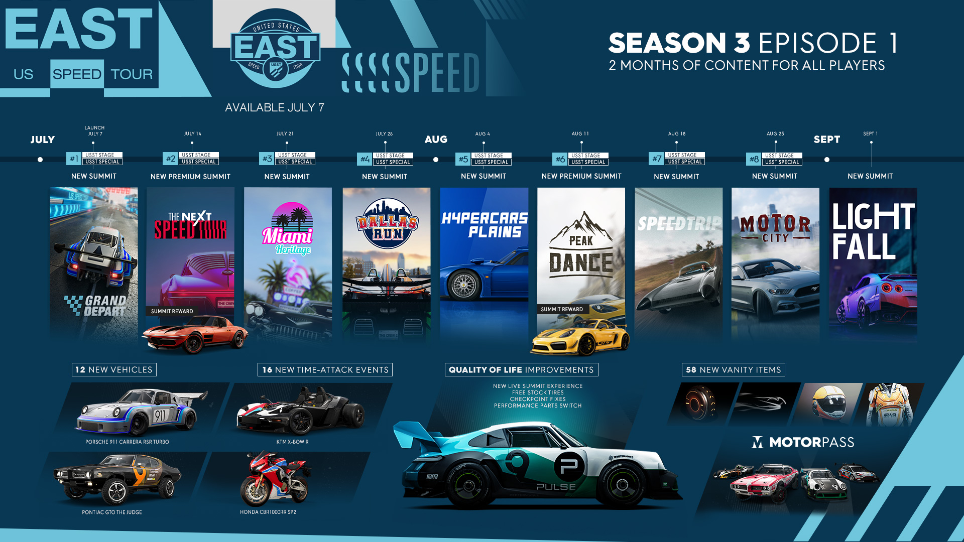 The US Speed Tour returns to The Crew 2 Season 8