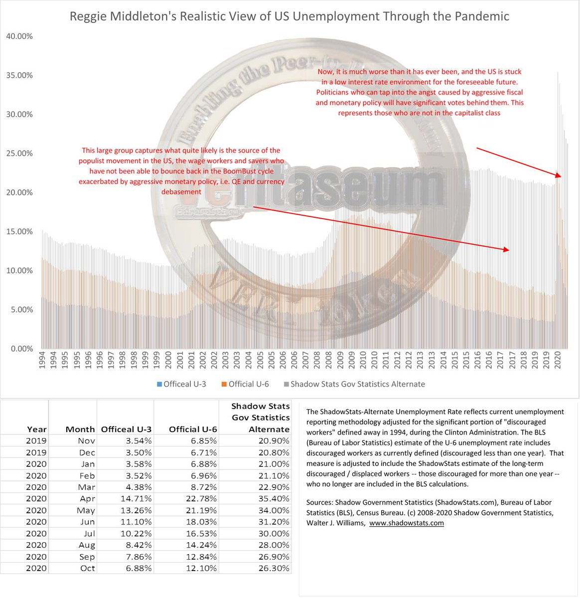 Stagflation = stagnating economic activity youtube.com/watch?v=_rPrL7… + inflationary (rising) prices bloomberg.com/news/articles/….
How'd we get here? x.com/ReggieMiddleto…
I clearly, unequivocally warned of STAGFLATION last year boombustblog.com/component/k2/i…
If you don't know, now you know!