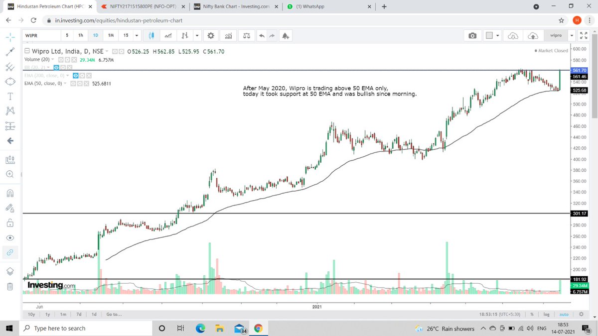 sheetalbytheway's tweet photo. I always take trades in stocks as per the movements in a particular sector. Today was an IT sector day. Below are the the charts of stocks which you could trade today.
#StocksToBuy #trade #Infosys #justforlearning https://t.co/9EI5k4Mc1x