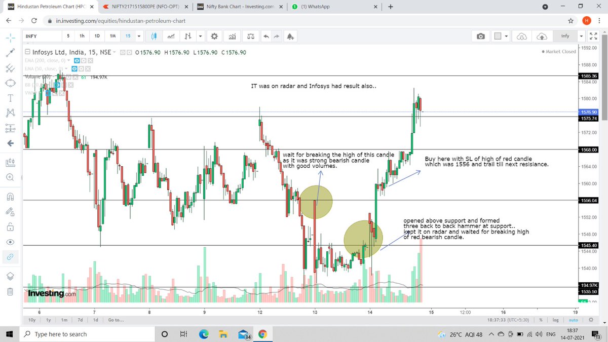 sheetalbytheway's tweet photo. I always take trades in stocks as per the movements in a particular sector. Today was an IT sector day. Below are the the charts of stocks which you could trade today.
#StocksToBuy #trade #Infosys #justforlearning https://t.co/9EI5k4Mc1x