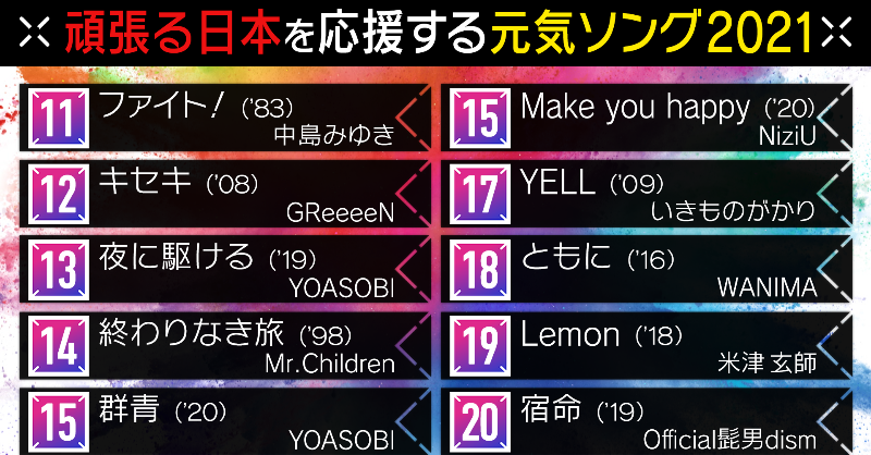 Mステ元気ソング B Z映像 21 7 16 Togetter
