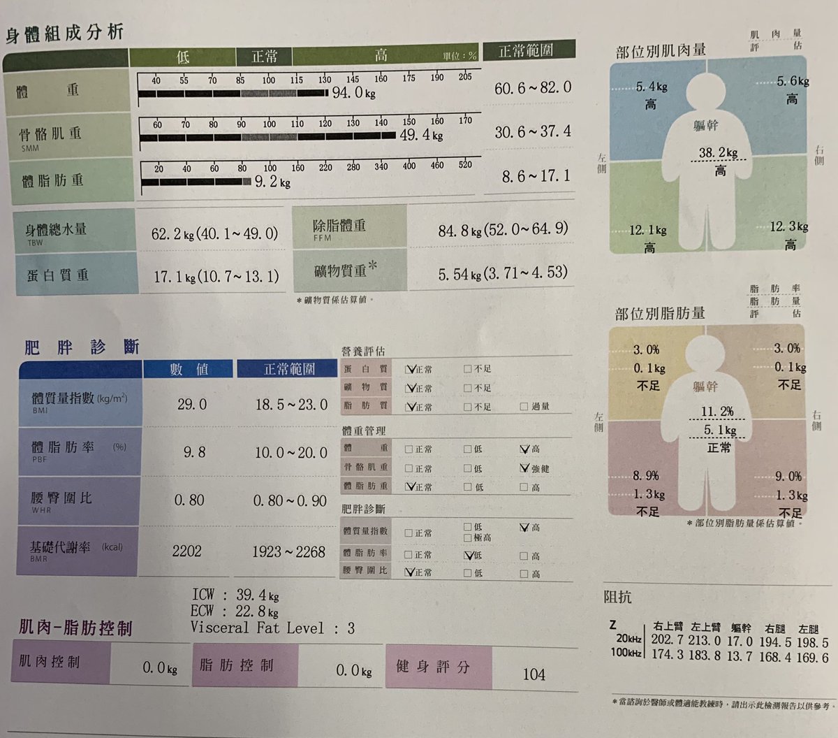 Start cutting/ 開始減脂