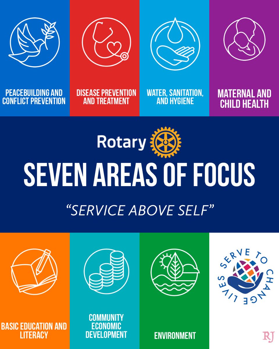 RCofSFW's tweet image. Seven areas of focus to serve and save lives.