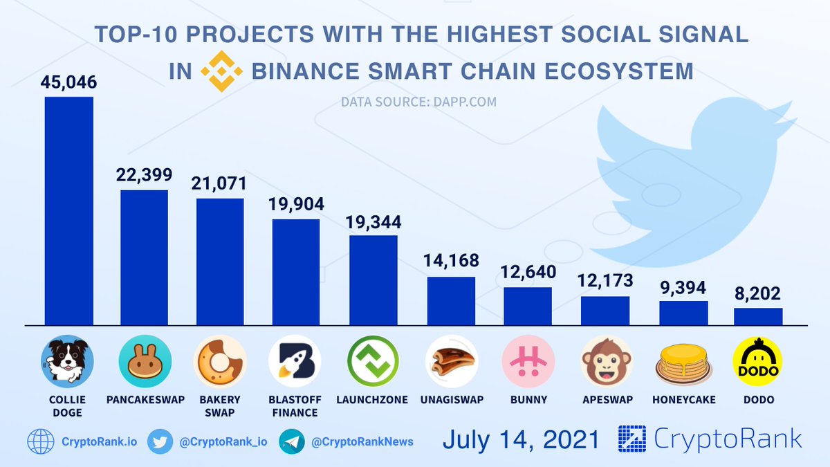 CryptoRank.io tweet media
