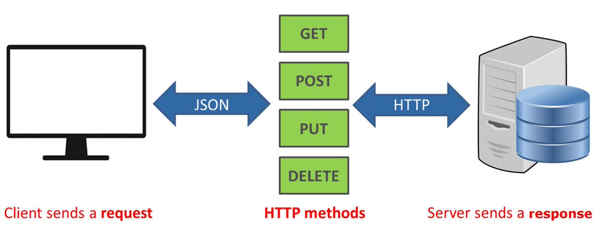 lwp_'s tweet image. #Artículo de #PHP - Autenticación y Autorización con Auth0 en PHP lwp-l.com/t11392