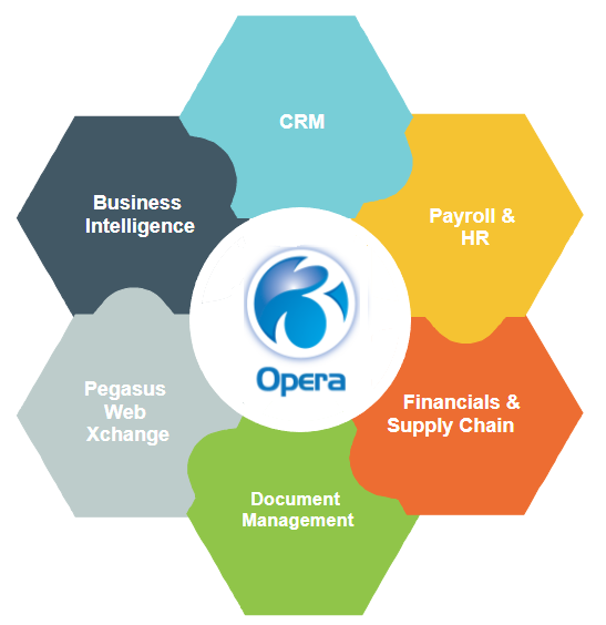 PegasusSoftware's tweet photo. We know that all businesses are different and no size fits all. That's why Opera 3 is designed around you. 👊Pick and choose which applications you want, and add to them as you grow. Contact us to learn more or to arrange a personalised demo https://t.co/9UX5WGIDIH #erp #opera3 https://t.co/ZmlNllUizs