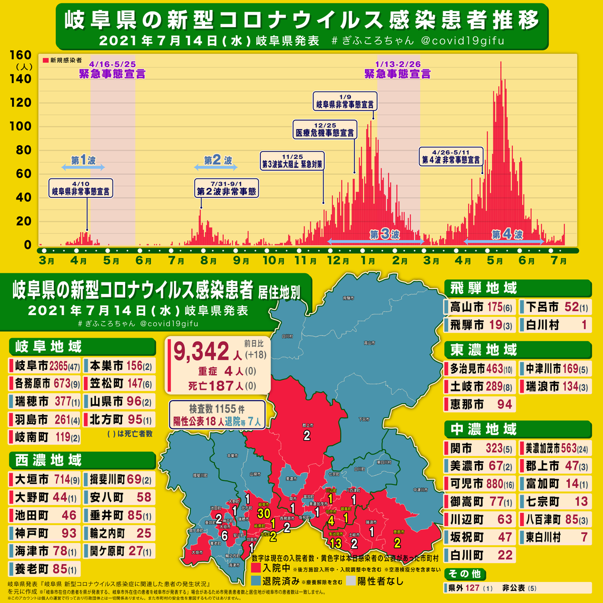 岐阜 市 コロナ 速報