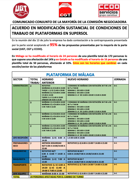 Grupo CCOO Carrefour tweet media