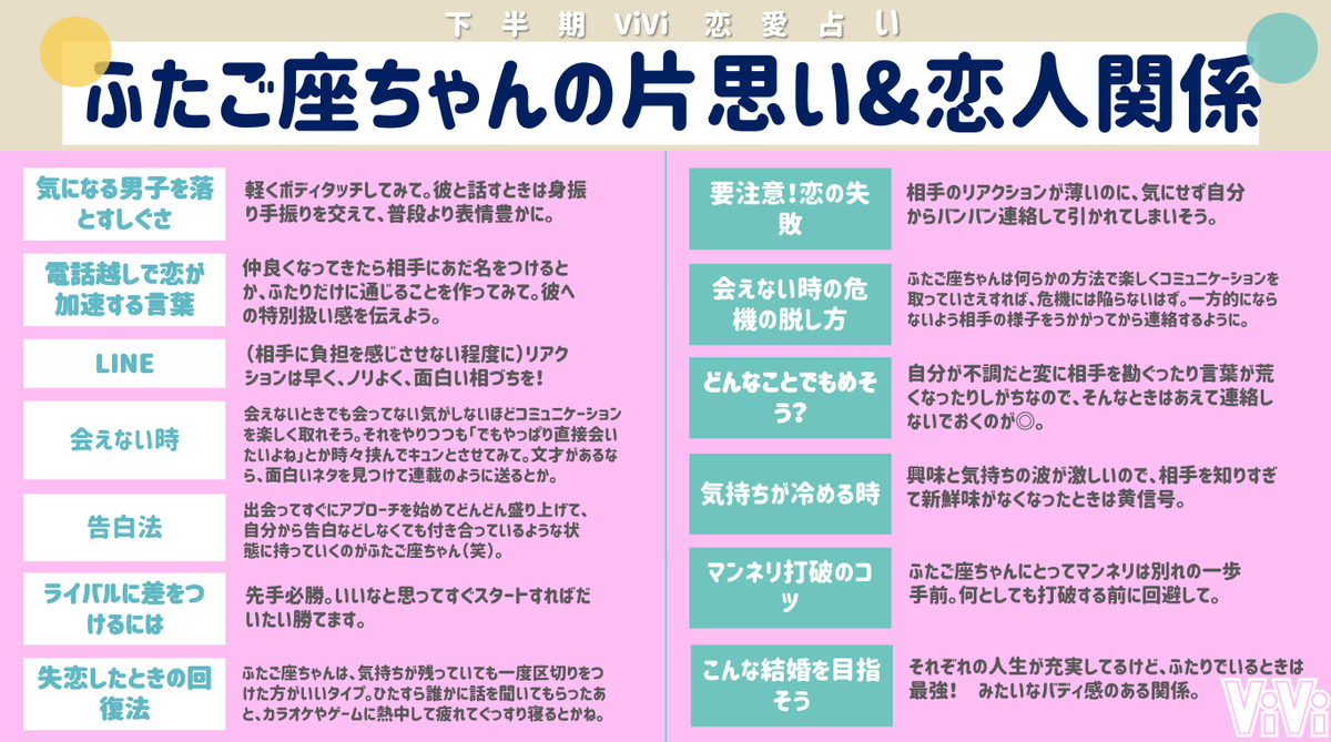 Vivi ふたご座編 細かすぎる星座占い ふたご座さんの21下半期の運勢を超 細かくまとめました ふたご座ちゃんは 本命に出会いやすい時だって 出会ってすぐにアプローチを始めるのが効果的 T Co Bxjag4ous9 T Co Pwj68zfzod