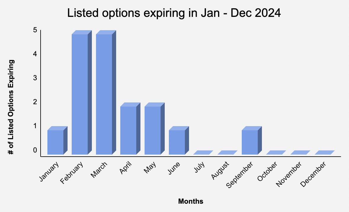 asx-listed-options-on-twitter-still-looking-to-the-future-what-about