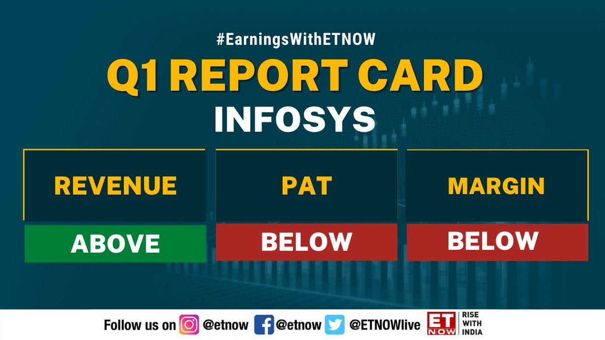 marketsday's tweet image. #EarningsWithETNOW | Take a look at @Infosys Q1 report card! 

#InfosysQ1 #SalilParekh #tech #IT