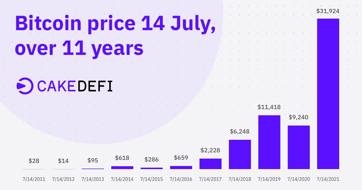 What is next for #Bitcoin?