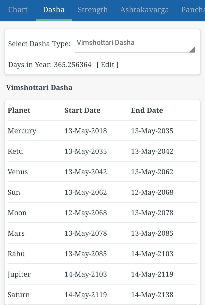 PureAstro2's tweet photo. #Astrotime 2 #ParentsToBe frm #Boston #USA

#Laganesh #Saturn in #Lagan

#Rahu #Ketu #Moon #Venus all #Positive 

#Mars #NeechBhang #NBRY

#Mercury #Sun in #VipreetYog #VRY

#Jupiter Negative

#HeadStrart for your #child with good #AstroTime

See YOUR future blossom as THEY grow! https://t.co/29rNfRzvBF