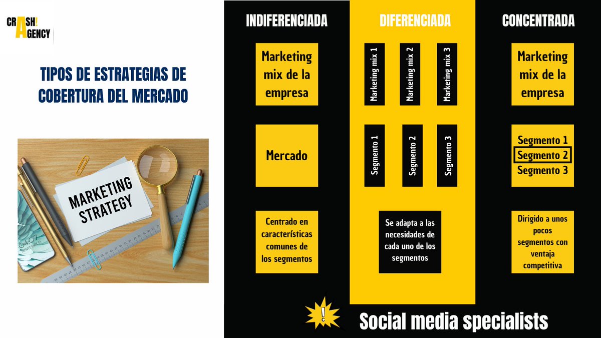 CrashAgency's tweet photo. 🏷  Tienes un producto/servicio

📉  Tienes unos objetivos

👥  Te falta una estrategia de mercado

    ¿Te suena esta situación? 

⬇  Aquí te la resolvemos: fácil y esquemática ⬇

¿Sigues teniendo dudas? ¡Contáctanos! 📲 😁

#estrategiademercado #segmentación #marketingdigital https://t.co/aPPd7mjoPt