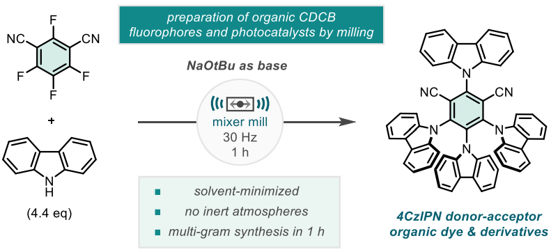 Browne Group UCL (@brownegroup) on Twitter photo Wonderful to see Jamie and Harry's work on the Synthesis of 4CzIPN-type fluorophores using mechanochemistry is now online at <a href="/JOC_OL/">J Org Chem/Org Lett</a>, part of the enabling tech special issue
No need for NaH or NaHMDS, or inert atmospheres
#mechanochem 🦾
bit.ly/3i6KpwB Wonderful to see Jamie and Harry's work on the Synthesis of 4CzIPN-type fluorophores using mechanochemistry is now online at <a href="/JOC_OL/">J Org Chem/Org Lett</a>, part of the enabling tech special issue
No need for NaH or NaHMDS, or inert atmospheres
#mechanochem 🦾
bit.ly/3i6KpwB