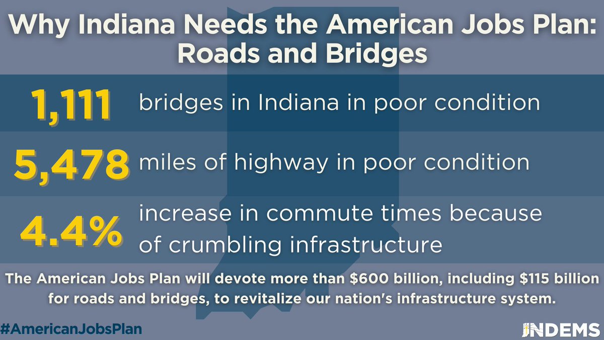 Tomorrow, the <a href="/INDems/">Indiana Democratic Party</a> will kick off its statewide #AmericanJobsPlan tour where union leaders and Hoosiers like <a href="/joeforindiana/">Joe Donnelly</a>, <a href="/DNiezgodski/">David Niezgodski</a>, <a href="/campbellh26/">Chris Campbell</a>, <a href="/Earl_Harris_Jr/">Earl L. Harris, Jr.</a>, and <a href="/SBMayorMueller/">Mayor James Mueller</a> will share why Indiana needs a revitalized infrastructure system. Here’s how:
