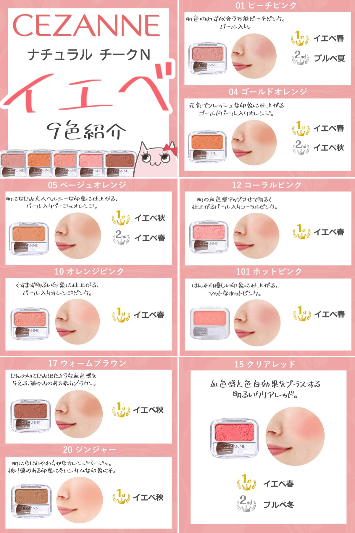 キュル美 韓国コスメ デパコスのセール情報配信中 Cezanne ナチュラルチークn イエベカラー判定 今回は セザンヌ ナチュラルチークnの特集よ 全15色のうち イエベが使えるカラーをプロに判定してもらったわ パウダーチーク ナチュラルチークn
