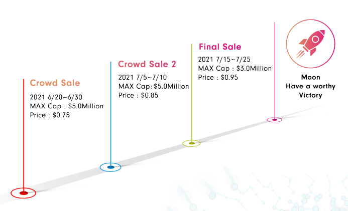 afterbudget's tweet photo. We are currently tallying the total to get an exact figure, and will shortly be distributing ABCs to all purchasers.
The final round will start on July 15. This is your last opportunity, so we look forward to your participation. https://t.co/2a5JFqcNWk