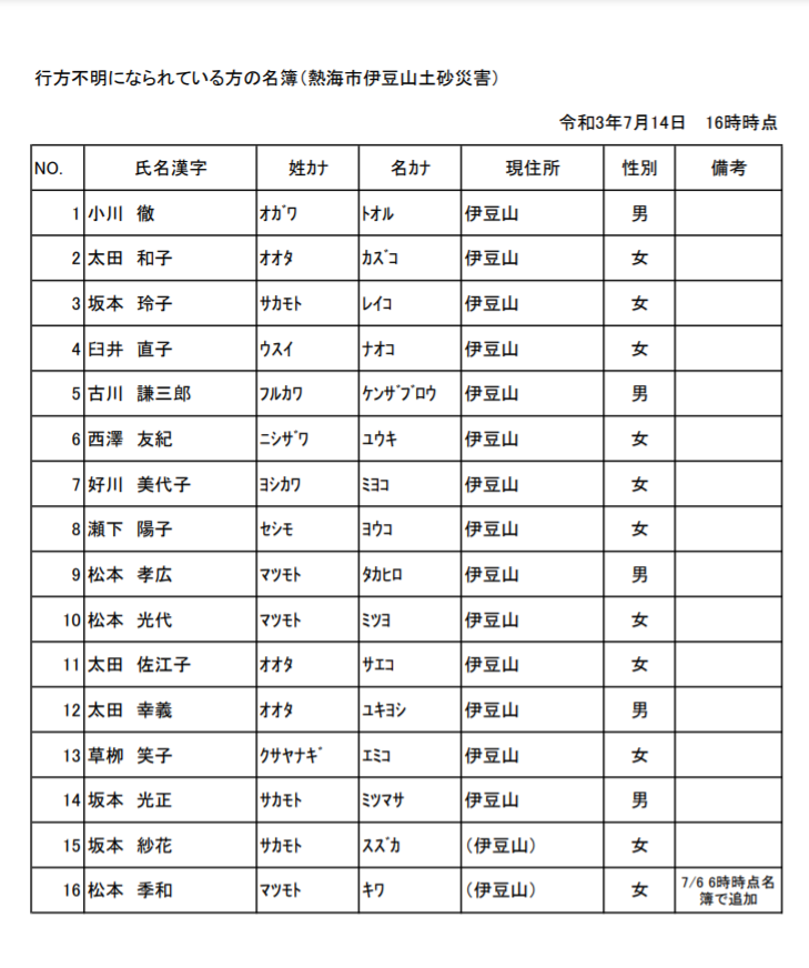 熱海の土石流 行方不明者18人の氏名 11日午後1時半 Nhkニュース ナウティスニュース