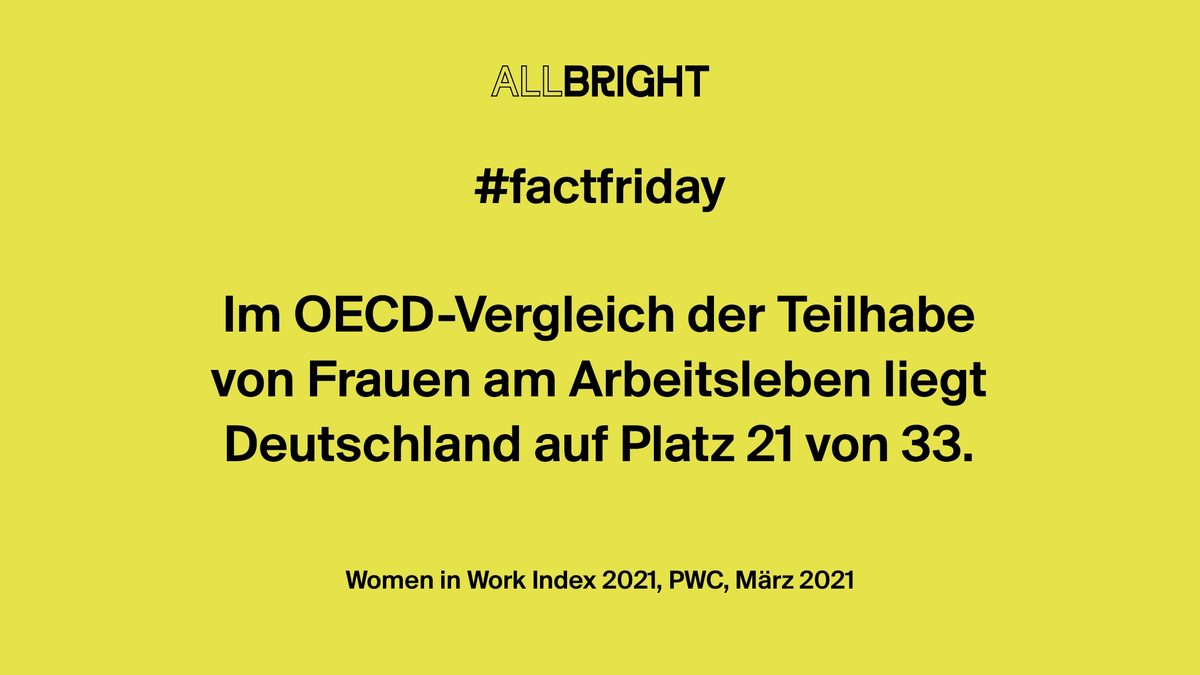 AllBrightGer's tweet photo. Es sind vor allem der geringe Anteil an #Vollzeiterwerbsarbeit bei Frauen und der hohe #GenderPayGap, die für diese schlechte Platzierung sorgen. #BestPractice aus anderen Ländern: Individualbesteuerung, Modernisierung der Rollenbilder und die faire Verteilung der Elternzeit. https://t.co/mdy58l195A