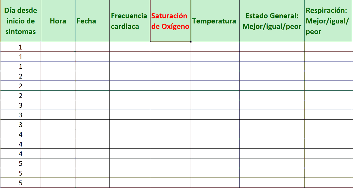 DrChavezDiaz's tweet photo. Para #COVID19 con síntomas leves les recomiendo llevar esta bitácora 3 veces al día, solo necesitan oxímetro y termómetro. Si en cualquier momento la saturación de oxígeno baja de 92% o tienen dificultad para respirar acudan a urgencias de un hospital. https://t.co/bb26ZcGMnj
