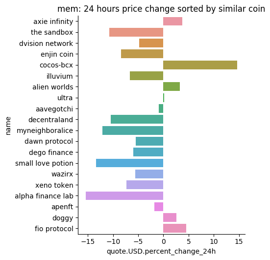 the_coinoracle's tweet photo. Check this out #AxieInfinity is growing but also #CocosBCX is up in the last 24 hours, are these #Crypto  related? Both are #nfts #gaming related #Cryptocurency https://t.co/83lZNnMX91