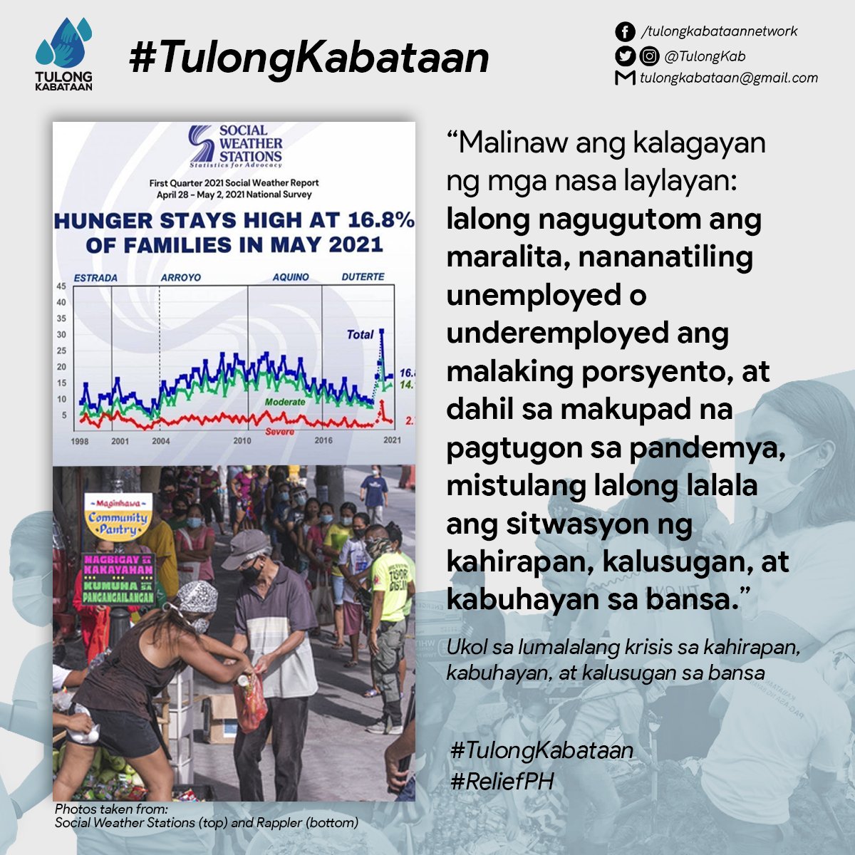 UKOL SA LUMALALANG KRISIS SA KAHIRAPAN, KALUSUGAN, AT KABUHAYAN SA BANSA 

Ayon sa Social Weather Stations (SWS) survey na inilabas nitong Hulyo 12, nasa 16.8% o 4.2M mga pamilyang Pilipino ang nakaranas ng kagutuman--higit na mas mataas nang 0.8% mula sa 16% o 4M noong Nob. 2020