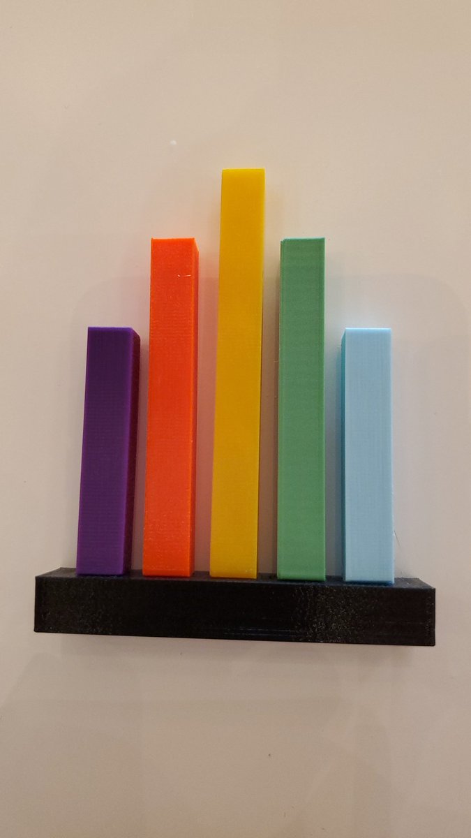 Good morning! See one of these in the convention center? It's yours!Then stop by the info desk with it and get a prize! #AT21